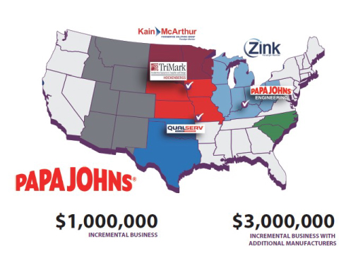Collaboration Paradigm Shift Forward